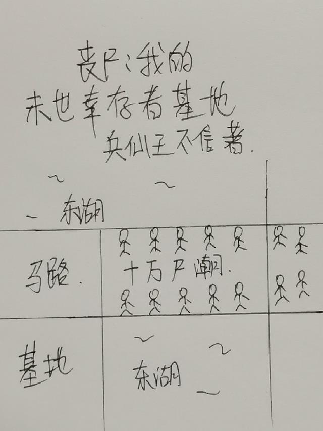 丧尸：我的末世幸存者基地